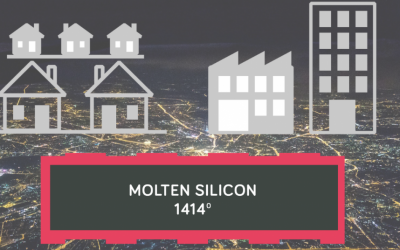 Heat energy offers opportunity to transform global heat networks