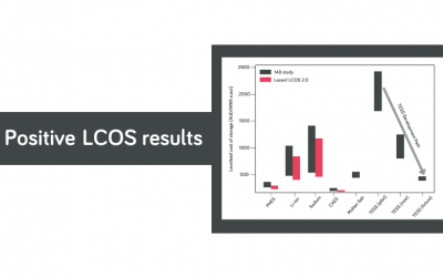 Positive LCOS results