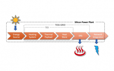 Technology & Commercial Review Update