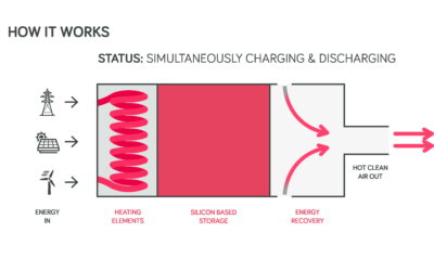 SiBox Commercialisation Path